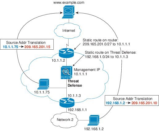 Threat Defense トランスペアレント モードの NAT