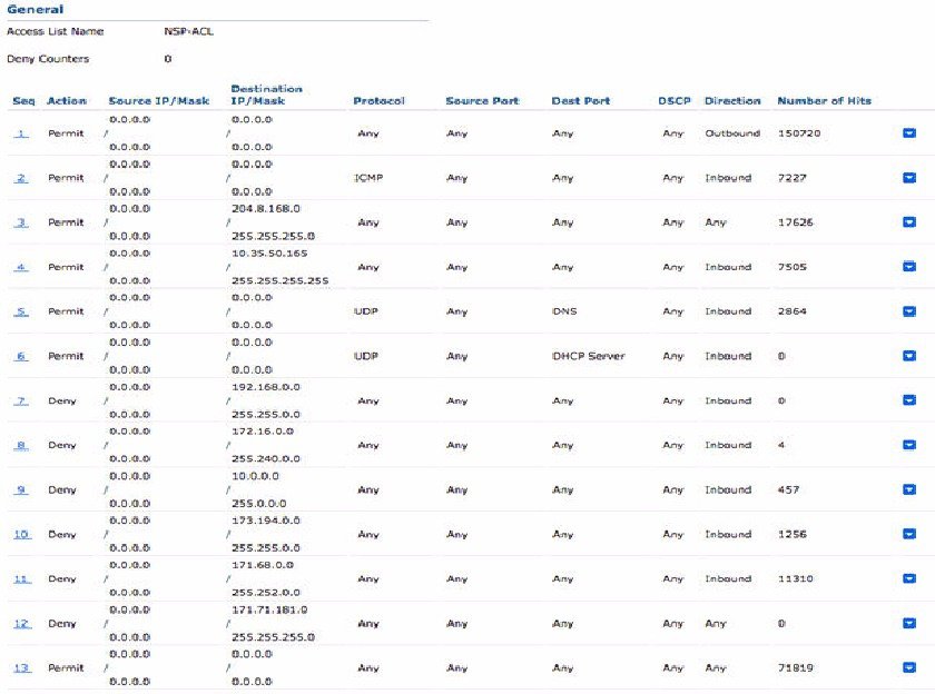 This image displays an example of th ACLs you can use to redirect nonregistered devices to the BYOD workflow.