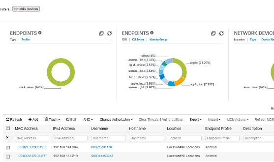 Dashlets and List Show Data for mobile devices