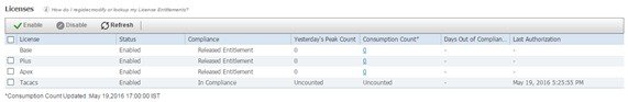 The Cisco ISE license consumption table to monitor usage.