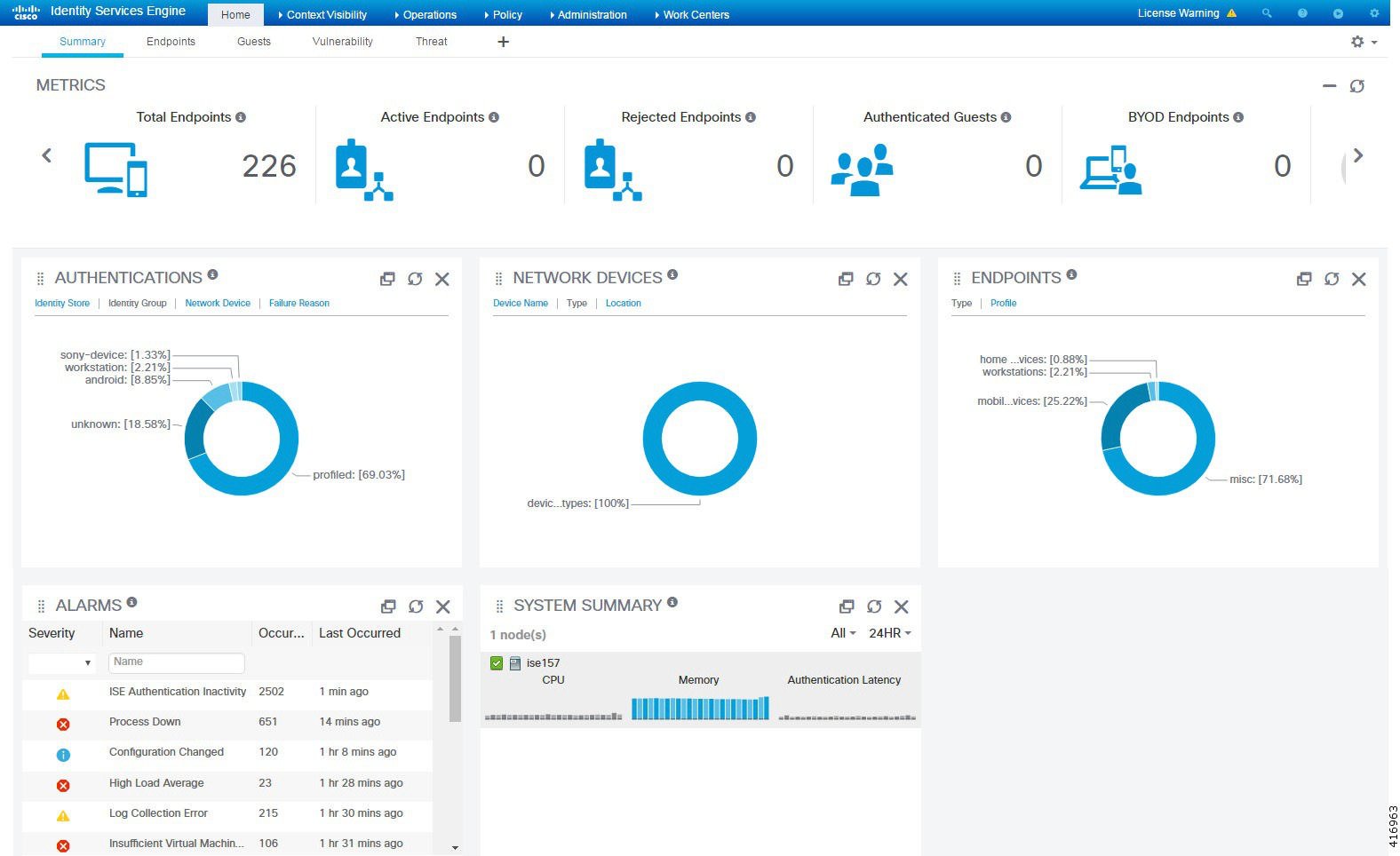 Cisco ISE Home Dashboard