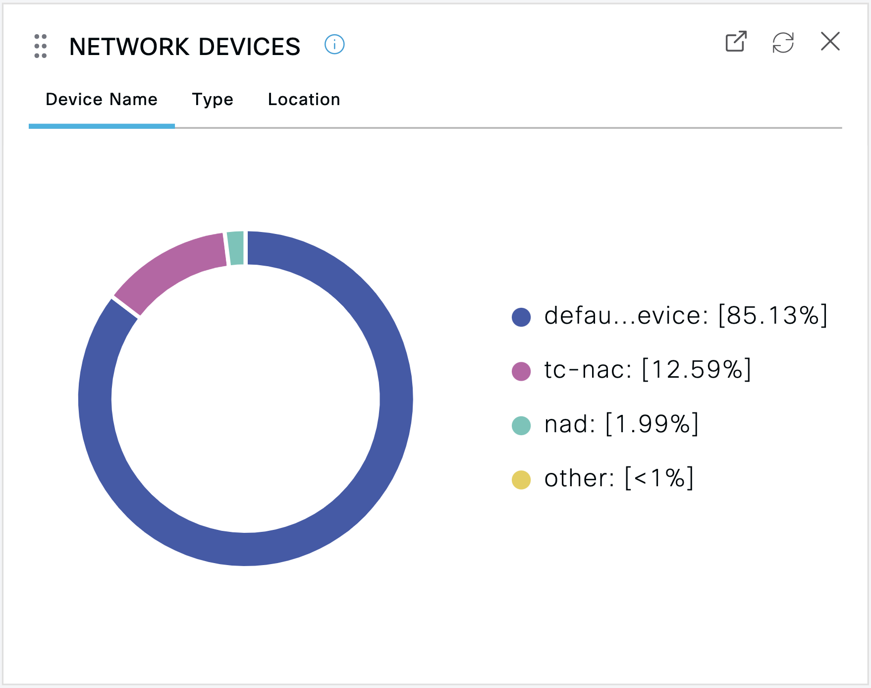 Network devices - Device Name