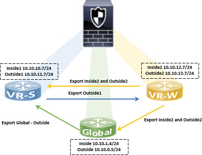 VRF の BGP ルートのリーク