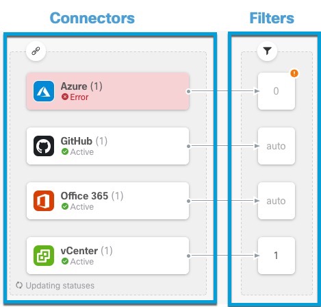 Cisco Dynamic Attributes コネクタのダッシュボードには、設定されたコネクタおよびフィルタに関する概要情報が表示されます。