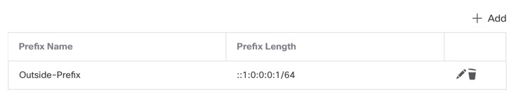 Prefix Delegation Table