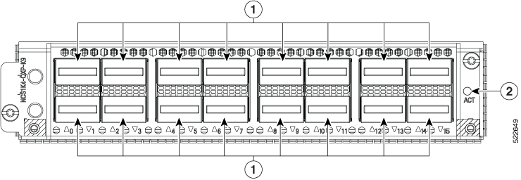 QXP-K9 ラインカードの正面図