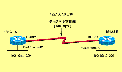 設定の前提となるネットワーク構成図