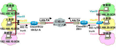 設定の前提となるネットワーク構成図になります。