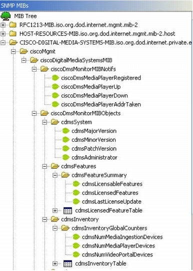 図 1 Cisco SNMP Notification Module の MIB